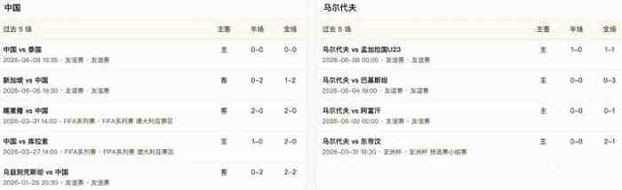 半全场分析:中国主场先稳后发,马尔代夫后程防线难守